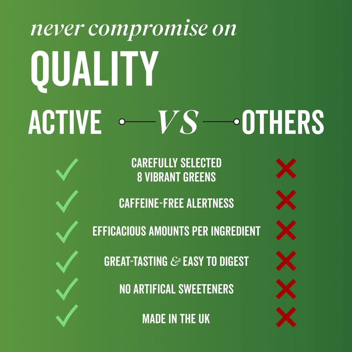 Active Greens